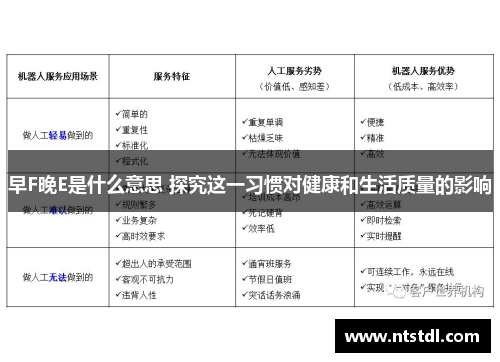 早F晚E是什么意思 探究这一习惯对健康和生活质量的影响
